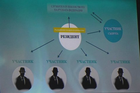 Софія викрила потужну російську резидентуру