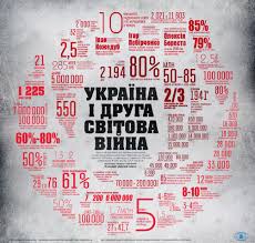 Що варто знати про українців та Україну у Другій світовій війні