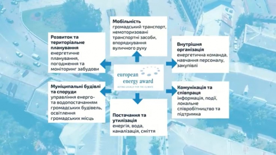 Рівне стало учасником Європейської Енергетичної Відзнаки