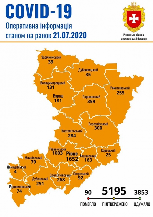 Рівненщина COVID-19: важливе станом на 21 липня