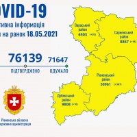 Упродовж минулої доби на Рівненщині зафіксували 425 випадків Covid-19