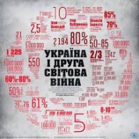 Що варто знати про українців та Україну у Другій світовій війні