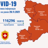 На Рівненщині - 661 новий хворий на коронавірус