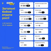 Загальні орієнтовні бойові втрати противника з 24.02 по 08.06