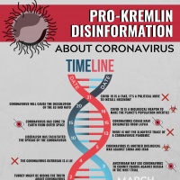 Дезінформація і пропаганда у часи коронавірусу