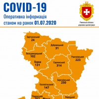 Рівненщина COVID-19: важливе станом на 1 липня