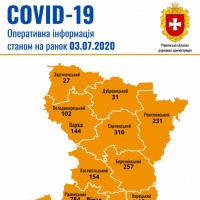 Рівненщина COVID-19: важливе станом на 3 липня